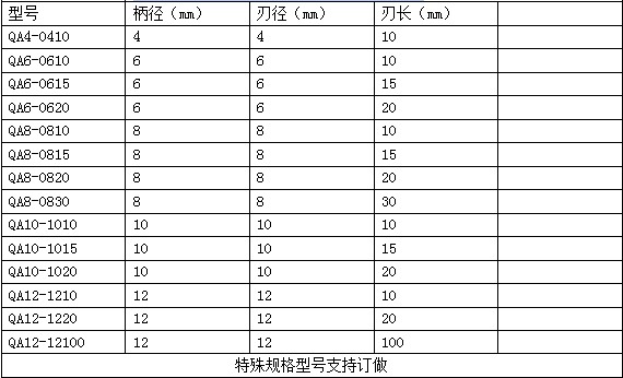 金刚石银焊平底直刀参数