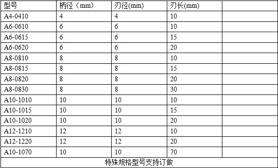 金刚石银焊球头直刀参数